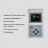 Dog Oximeter Spo2 Probe Display CMS60D-VET PR VET Monitor CCS