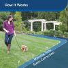 PetSafe Basic In-Ground Dog Fence System Includes 2 Waterproof Collars